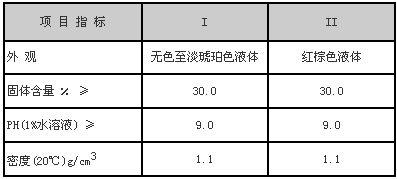 技术指标